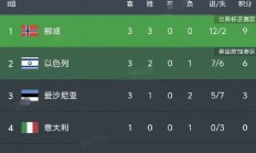 半岛体育官方入口-包含挪威队主力受伤，备战世界杯陷入困境的词条