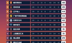 半岛体育vip注册-西甲豪门大比分胜出，积分榜排名稳固