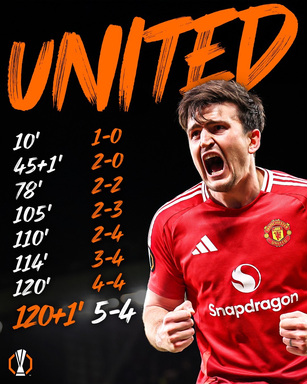 曼联在对阵马赛的比赛中恢复了士气 曼联在对阵马赛的比赛中恢复了士气