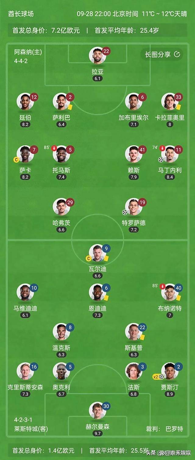 阿森纳血战绝杀曼城，却略胜一筹