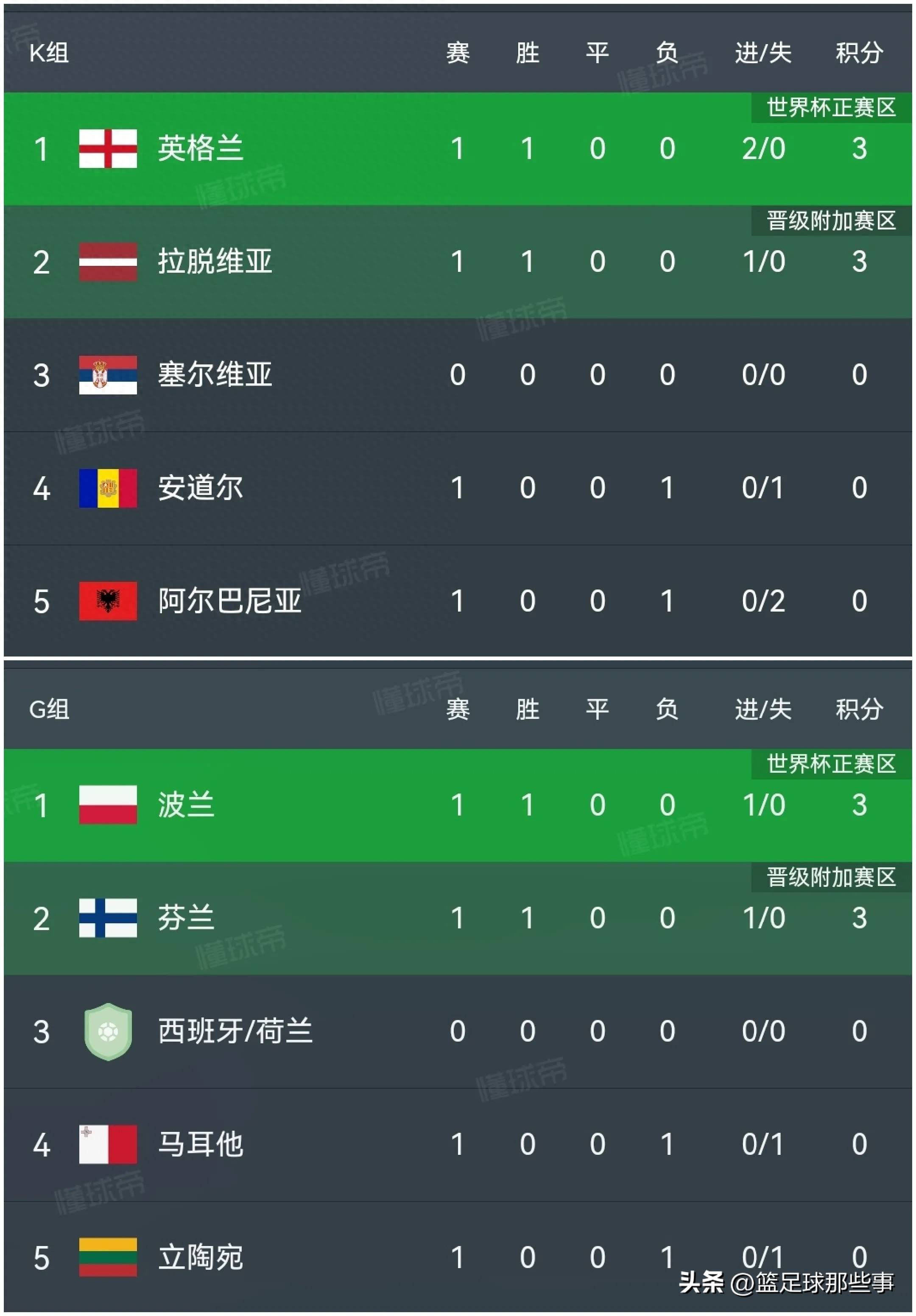 包含南安普顿2-1主场战胜雷恩，积分榜暂上升的词条